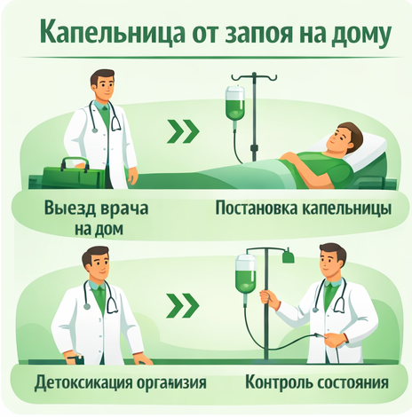 капельница от запоя в Пыть-Яхе в клинике Санати